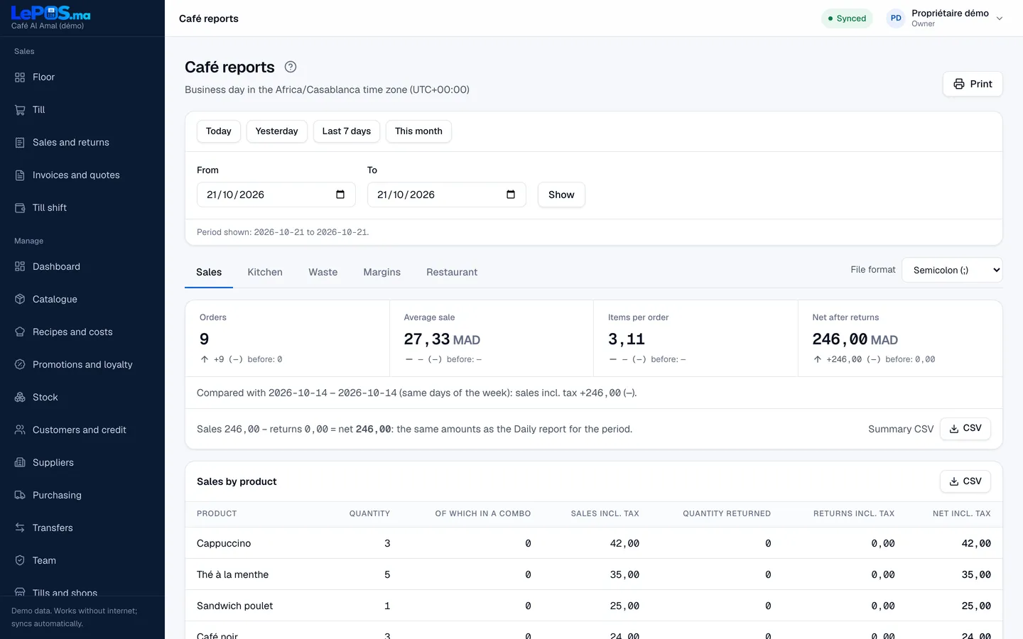 Café reports: orders, average ticket, items per order, net after returns, comparison with the previous week and sales by product.